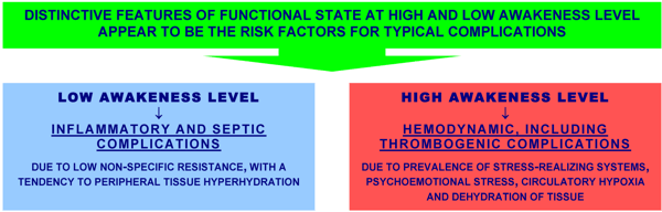 Distinctive features of functional states
